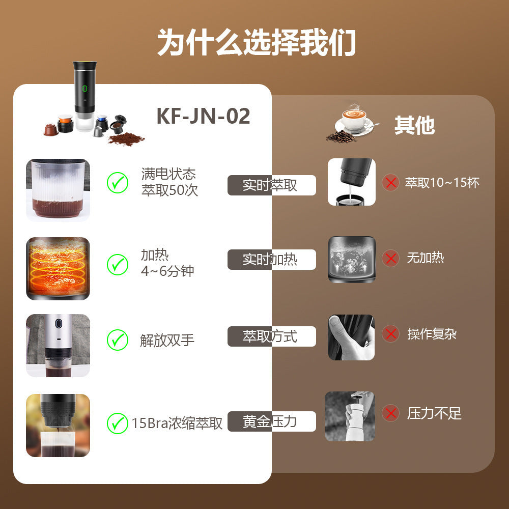 Know The World™ Uno Portable Espresso