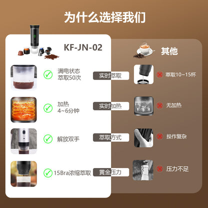 Know The World™ Uno Portable Espresso