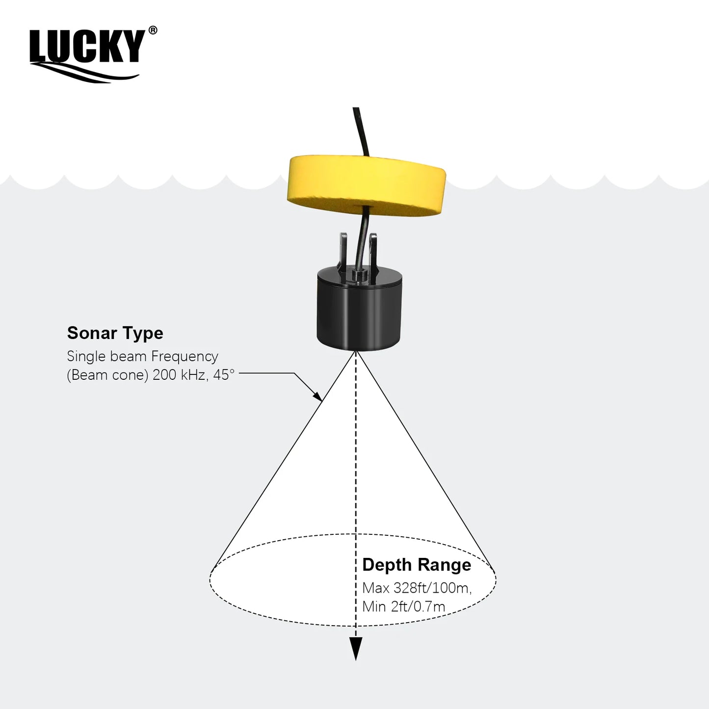 Portable Sonar Fish Finders